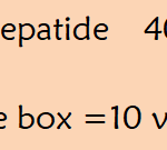 Tirzepatide  ( 40mg )